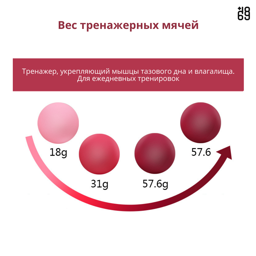 тренажер кегеля вагинальные шарики укрепление влагалища тренажер